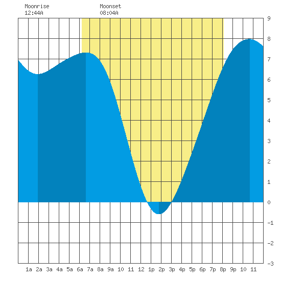 Obstruction Pass tide chart for Thursday, April 17, 2025