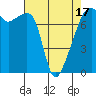 Obstruction Pass tide chart for Thursday, April 17, 2025