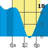 Obstruction Pass tide chart for Friday, April 18, 2025