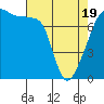 Obstruction Pass tide chart for Saturday, April 19, 2025