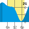 Obstruction Pass tide chart for Monday, April 21, 2025