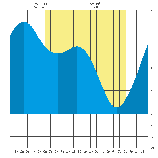 Obstruction Pass tide chart for Tuesday, April 22, 2025