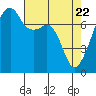 Obstruction Pass tide chart for Tuesday, April 22, 2025