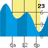 Obstruction Pass tide chart for Wednesday, April 23, 2025
