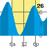 Obstruction Pass tide chart for Saturday, April 26, 2025