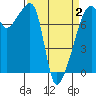 Obstruction Pass tide chart for Wednesday, April 2, 2025