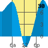 Obstruction Pass tide chart for Wednesday, April 30, 2025