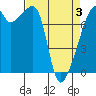 Obstruction Pass tide chart for Thursday, April 3, 2025