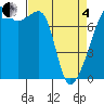 Obstruction Pass tide chart for Friday, April 4, 2025
