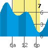 Obstruction Pass tide chart for Monday, April 7, 2025