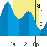 Obstruction Pass tide chart for Tuesday, April 8, 2025