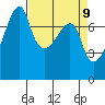 Obstruction Pass tide chart for Wednesday, April 9, 2025