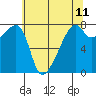 Obstruction Pass tide chart for Sunday, May 11, 2025