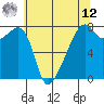 Obstruction Pass tide chart for Monday, May 12, 2025