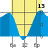 Obstruction Pass tide chart for Tuesday, May 13, 2025