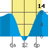 Obstruction Pass tide chart for Wednesday, May 14, 2025