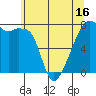 Obstruction Pass tide chart for Friday, May 16, 2025