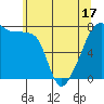 Obstruction Pass tide chart for Saturday, May 17, 2025