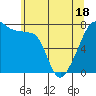 Obstruction Pass tide chart for Sunday, May 18, 2025