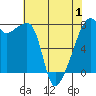 Obstruction Pass tide chart for Thursday, May 1, 2025
