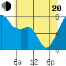 Obstruction Pass tide chart for Tuesday, May 20, 2025