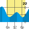 Obstruction Pass tide chart for Thursday, May 22, 2025