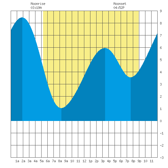 Obstruction Pass tide chart for Friday, May 23, 2025