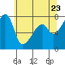 Obstruction Pass tide chart for Friday, May 23, 2025