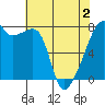 Obstruction Pass tide chart for Friday, May 2, 2025