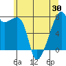 Obstruction Pass tide chart for Friday, May 30, 2025