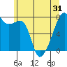 Obstruction Pass tide chart for Saturday, May 31, 2025