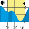 Obstruction Pass tide chart for Sunday, May 4, 2025