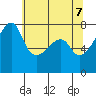 Obstruction Pass tide chart for Wednesday, May 7, 2025