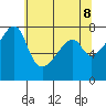 Obstruction Pass tide chart for Thursday, May 8, 2025