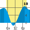 Obstruction Pass tide chart for Tuesday, June 10, 2025