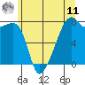 Obstruction Pass tide chart for Wednesday, June 11, 2025