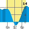Obstruction Pass tide chart for Saturday, June 14, 2025
