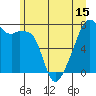 Obstruction Pass tide chart for Sunday, June 15, 2025