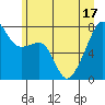 Obstruction Pass tide chart for Tuesday, June 17, 2025