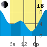 Obstruction Pass tide chart for Wednesday, June 18, 2025