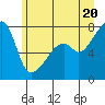 Obstruction Pass tide chart for Friday, June 20, 2025