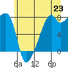 Obstruction Pass tide chart for Monday, June 23, 2025