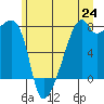 Obstruction Pass tide chart for Tuesday, June 24, 2025