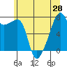 Obstruction Pass tide chart for Saturday, June 28, 2025