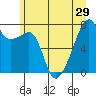Obstruction Pass tide chart for Sunday, June 29, 2025