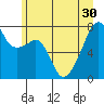 Obstruction Pass tide chart for Monday, June 30, 2025