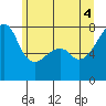 Obstruction Pass tide chart for Wednesday, June 4, 2025