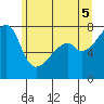 Obstruction Pass tide chart for Thursday, June 5, 2025