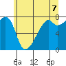 Obstruction Pass tide chart for Saturday, June 7, 2025
