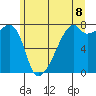 Obstruction Pass tide chart for Sunday, June 8, 2025